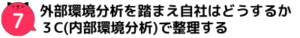 外部環境を踏まえ自社はどうするか３C(内部環境分析)で整理する