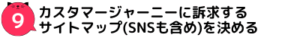 カスタマージャーニーに訴求するサイトマップ(SNSも含め)を決める
